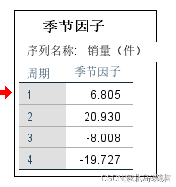 jionlp 时间处理 处理时间序列的方法_人工智能_09