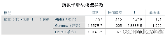 jionlp 时间处理 处理时间序列的方法_时间序列_20