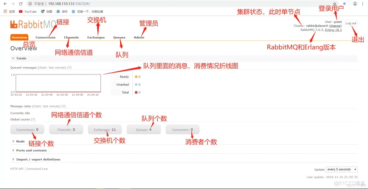 java rabbitMQ消费消息代码 rabbitmq控制台消费消息_虚拟主机