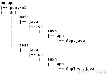 新建的java类出现了change profiles是什么意思 create a new java project_xml_02