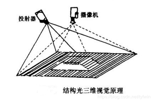 深度学习 3D视觉 3d视觉技术_深度学习 3D视觉_07