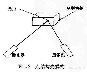 深度学习 3D视觉 3d视觉技术_二维_08