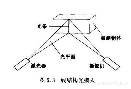 深度学习 3D视觉 3d视觉技术_二维_09