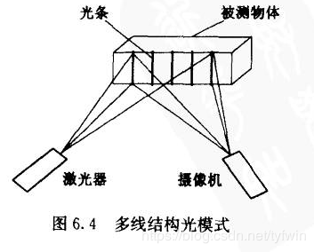 深度学习 3D视觉 3d视觉技术_二维_10