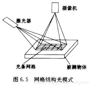 深度学习 3D视觉 3d视觉技术_二维_11