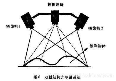 深度学习 3D视觉 3d视觉技术_3D_13