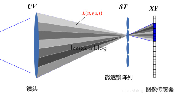 深度学习 3D视觉 3d视觉技术_二维_17