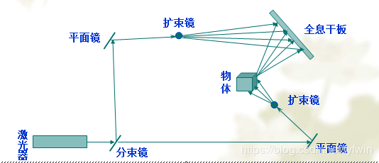 深度学习 3D视觉 3d视觉技术_深度图_19