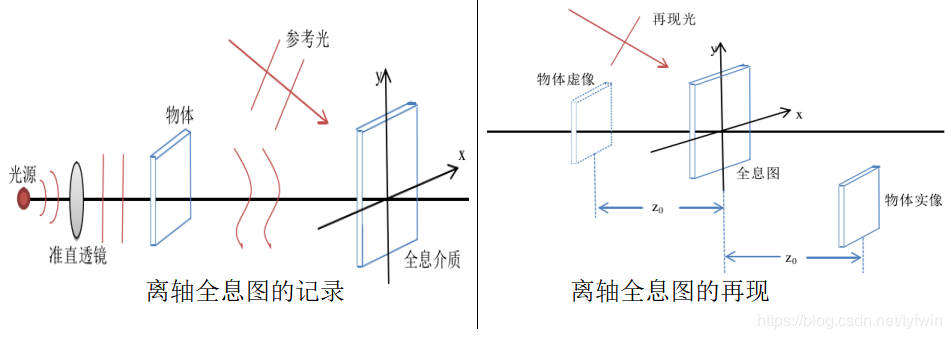 深度学习 3D视觉 3d视觉技术_深度图_21