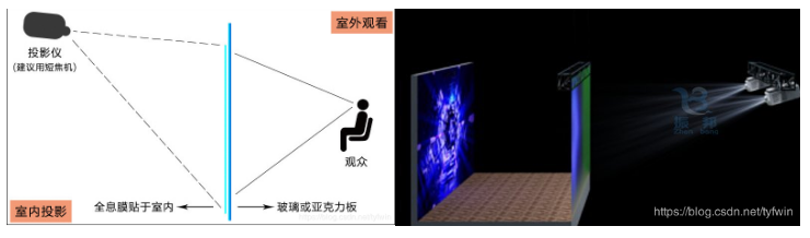 深度学习 3D视觉 3d视觉技术_深度图_22