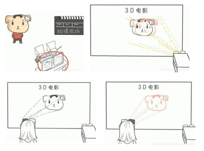 深度学习 3D视觉 3d视觉技术_二维_23