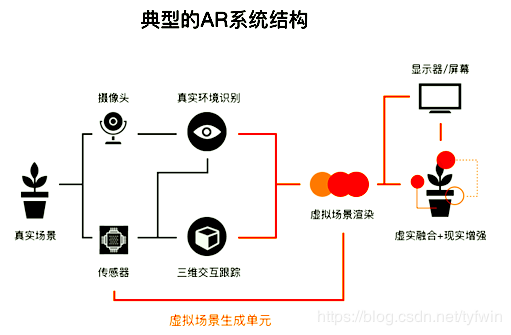 深度学习 3D视觉 3d视觉技术_深度图_25