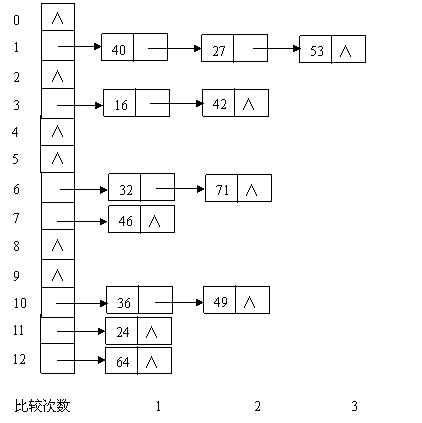 哈希冲突java 哈希冲突算法_H2