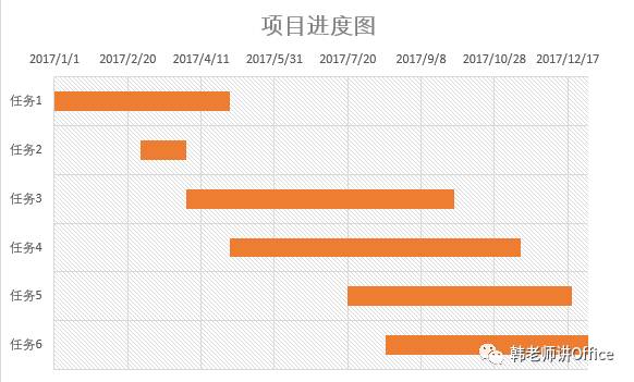 python3绘制甘特图 甘特图示例_置数据