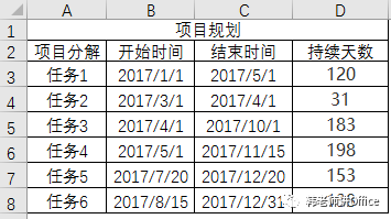 python3绘制甘特图 甘特图示例_修改项目图标_02