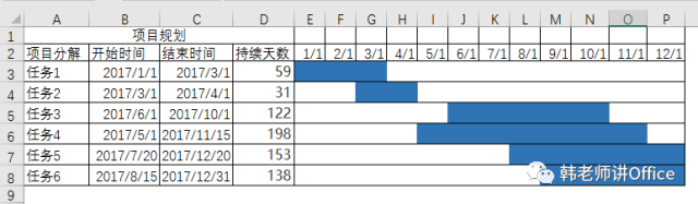 python3绘制甘特图 甘特图示例_甘特图_10