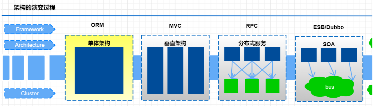 java项目阿里微服务架构 阿里内部微服务框架_系统架构