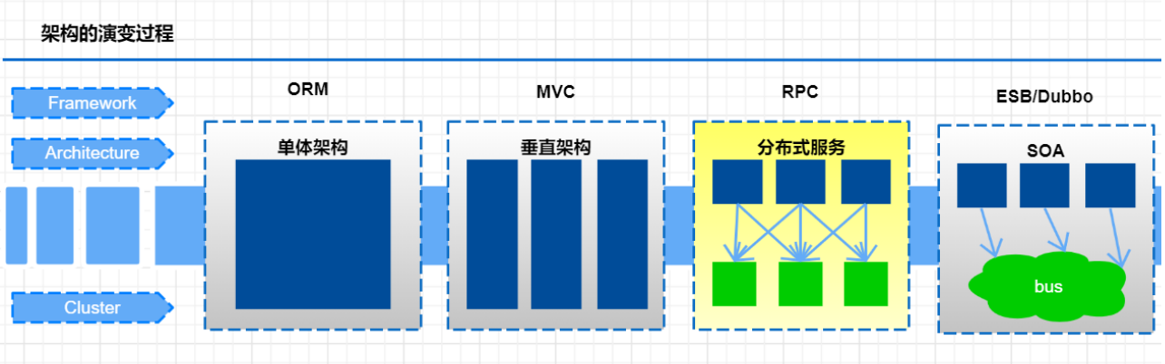 java项目阿里微服务架构 阿里内部微服务框架_微服务_03