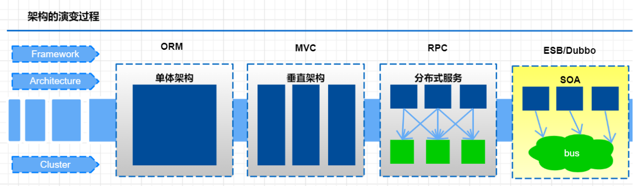 java项目阿里微服务架构 阿里内部微服务框架_java项目阿里微服务架构_04