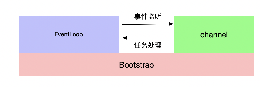 javalombok netty框架注解 netty框架教程_.net