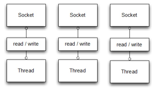 javalombok netty框架注解 netty框架教程_bootstrap_02