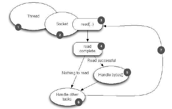 javalombok netty框架注解 netty框架教程_数据_04