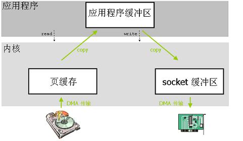 javalombok netty框架注解 netty框架教程_netty_07