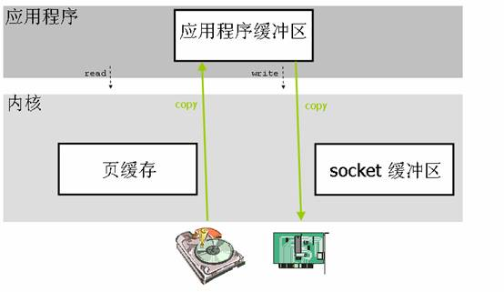 javalombok netty框架注解 netty框架教程_数据_08