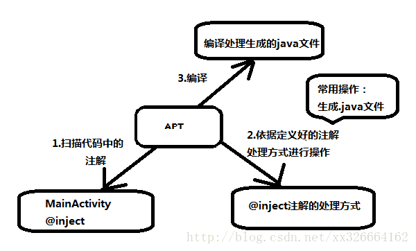 android gradle tools android gradle tools manifest_android_03