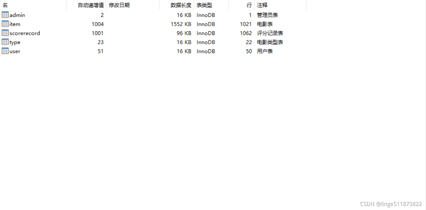 JAVA影视源码社 javaweb电影推荐系统源码_java_02