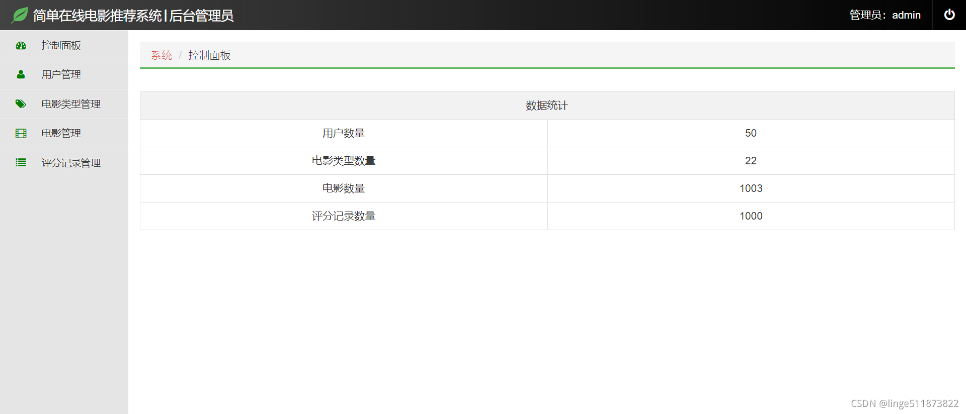 JAVA影视源码社 javaweb电影推荐系统源码_协同过滤_20