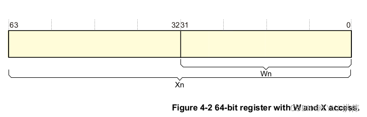 ARMV8架构6818 armv8m_寄存器_04