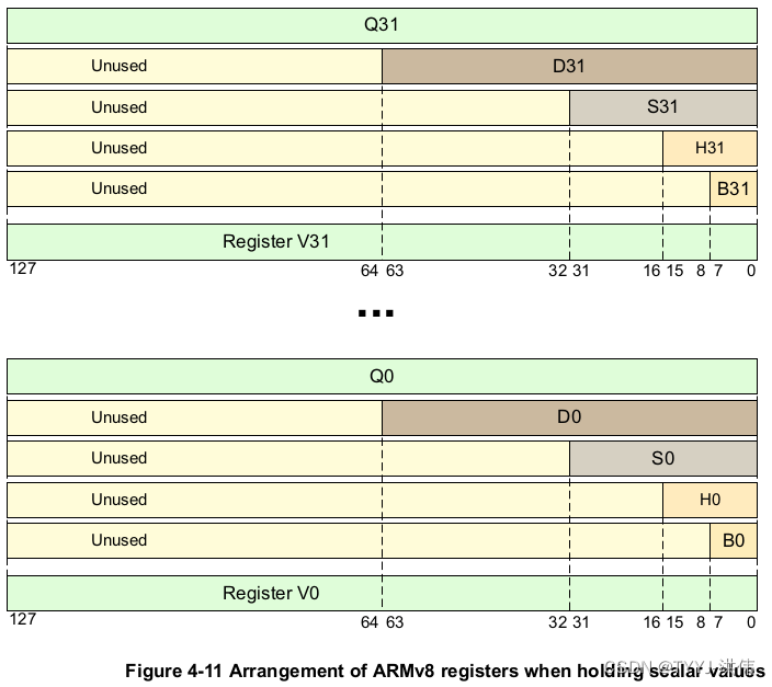 ARMV8架构6818 armv8m_armv8_08