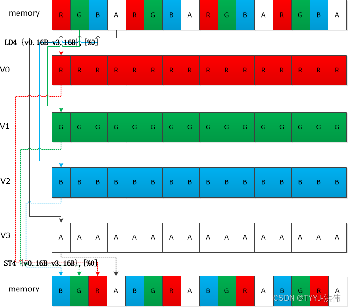 ARMV8架构6818 armv8m_ARMV8架构6818_10