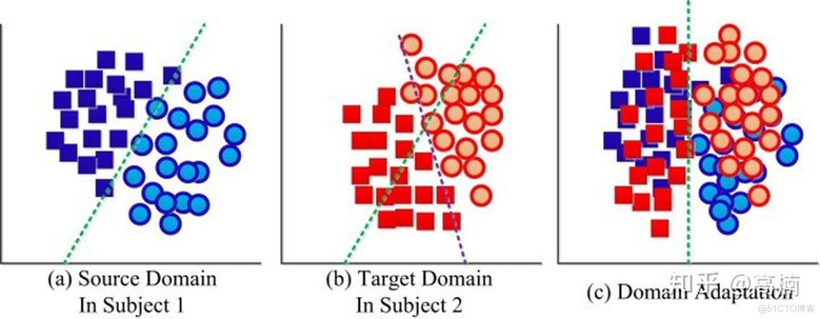 域对抗 pytorch 域对抗赛的比赛方式是()?()A_GRL