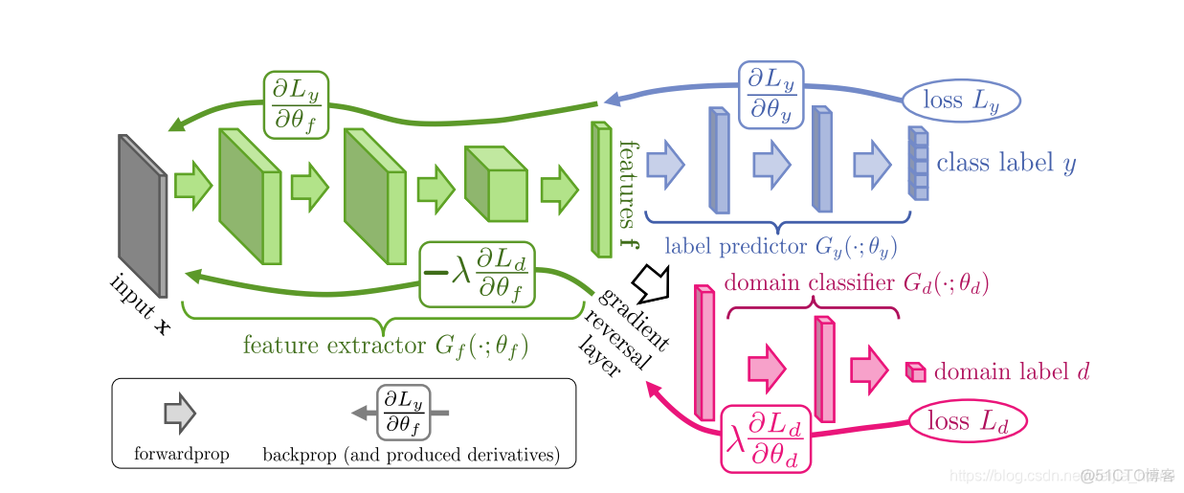 域对抗 pytorch 域对抗赛的比赛方式是()?()A_域对抗_02