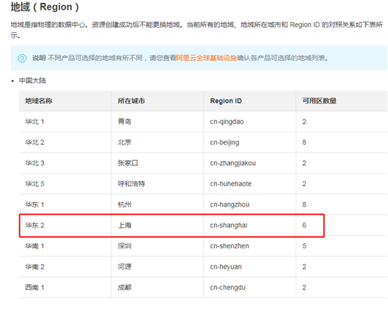 python 连接阿里物联网平台 连接阿里云物联网_User_15