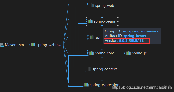 java lib 下的jar包与maven 下的jar包冲突 maven项目jar包冲突_spring_02