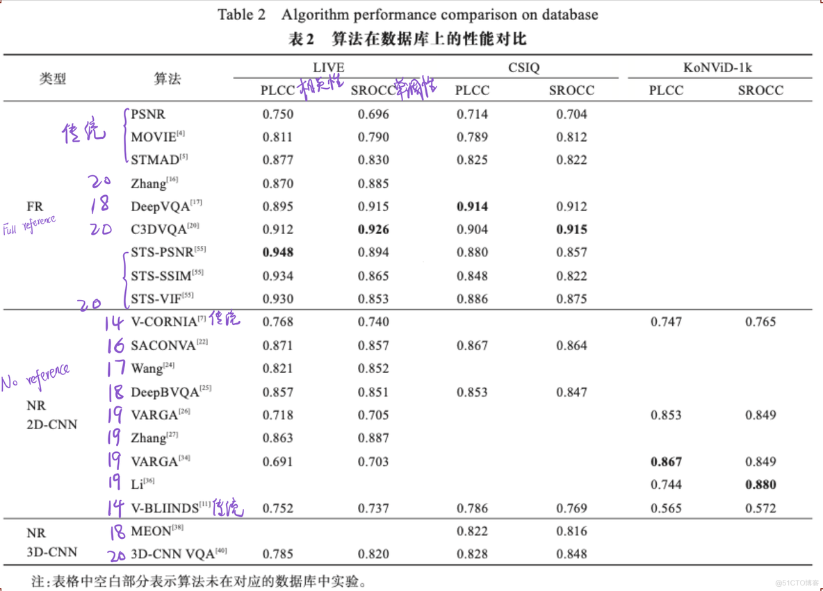 视频质量 评价 java 工具 视频内容质量评估_全连接_08