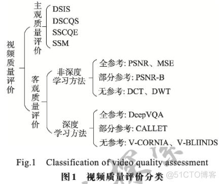 视频质量 评价 java 工具 视频内容质量评估_深度学习_10