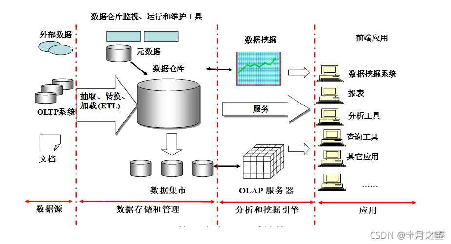 企业信息化架构设计的层次有哪些 企业信息化的五层框架_职场和发展_03