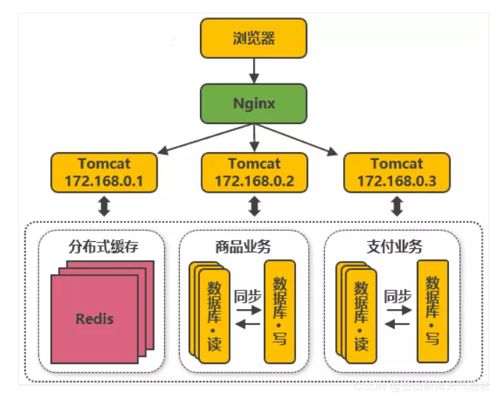 阿里 MAXCOMPUTE架构图 阿里架构演进_阿里 MAXCOMPUTE架构图_06