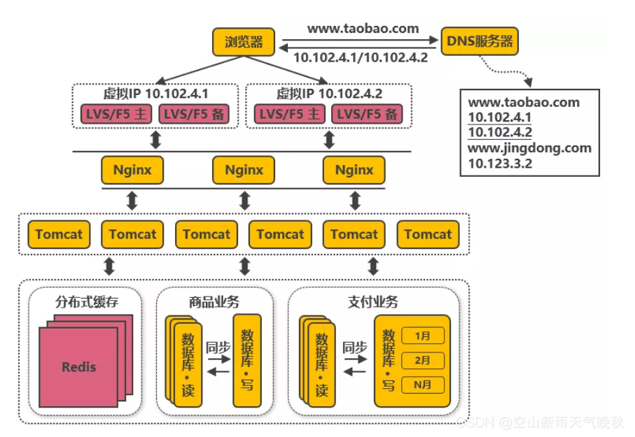 阿里 MAXCOMPUTE架构图 阿里架构演进_数据库_09