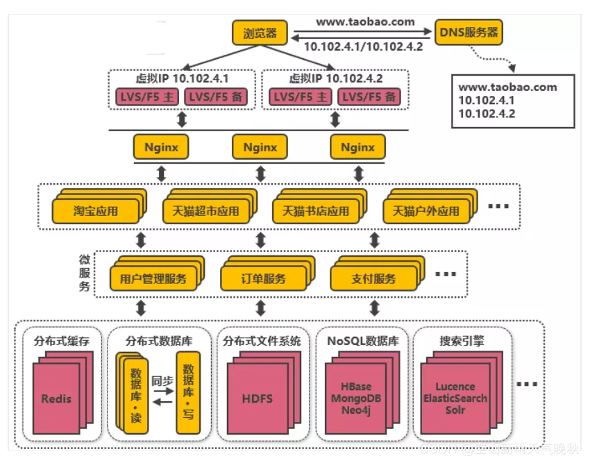 阿里 MAXCOMPUTE架构图 阿里架构演进_软件框架_12