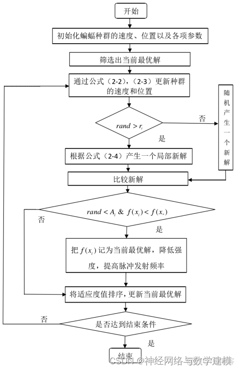 python 电力系统优化 电力系统优化调度算法_能源_04