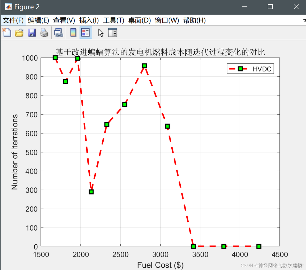 python 电力系统优化 电力系统优化调度算法_能源_05