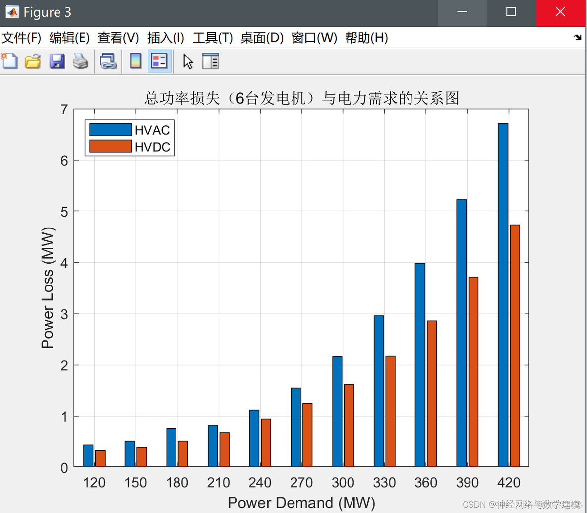 python 电力系统优化 电力系统优化调度算法_性能优化_06