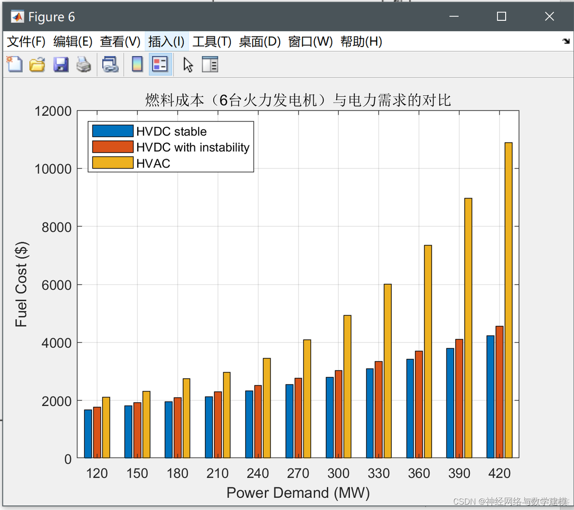 python 电力系统优化 电力系统优化调度算法_能源_07