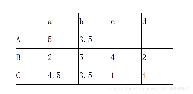 ALS算法python als算法的优缺点_梯度下降_10