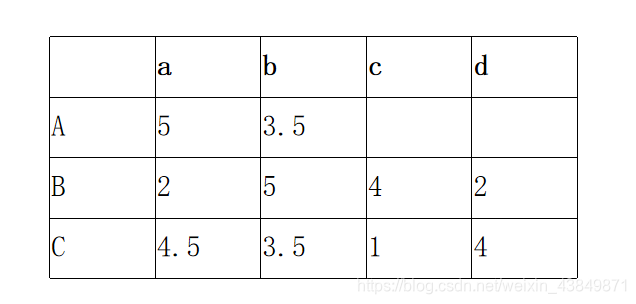 ALS算法python als算法的优缺点_梯度下降_11